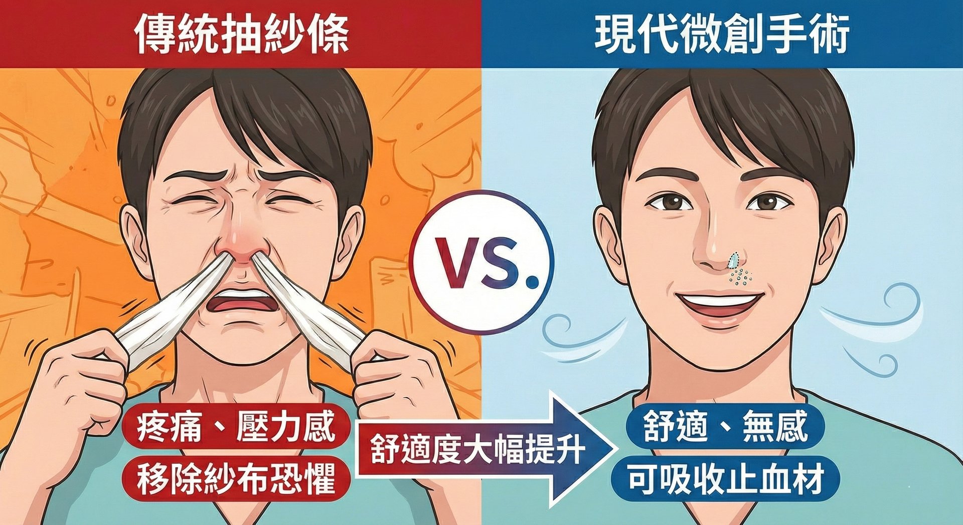 傳統抽紗條 vs 現代微創手術免拔棉條比較